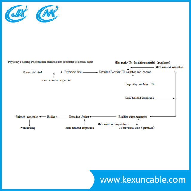 coaxial cable manufacturers-diagram